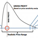 Data-Driven-Pricing