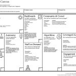 30 min. Organization Check - Exponential Organization Canvas by Eren Goemleksiz